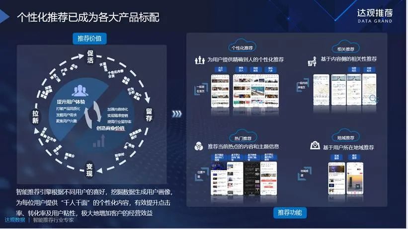 达观智能推荐：打造高效个性化内容推荐系统