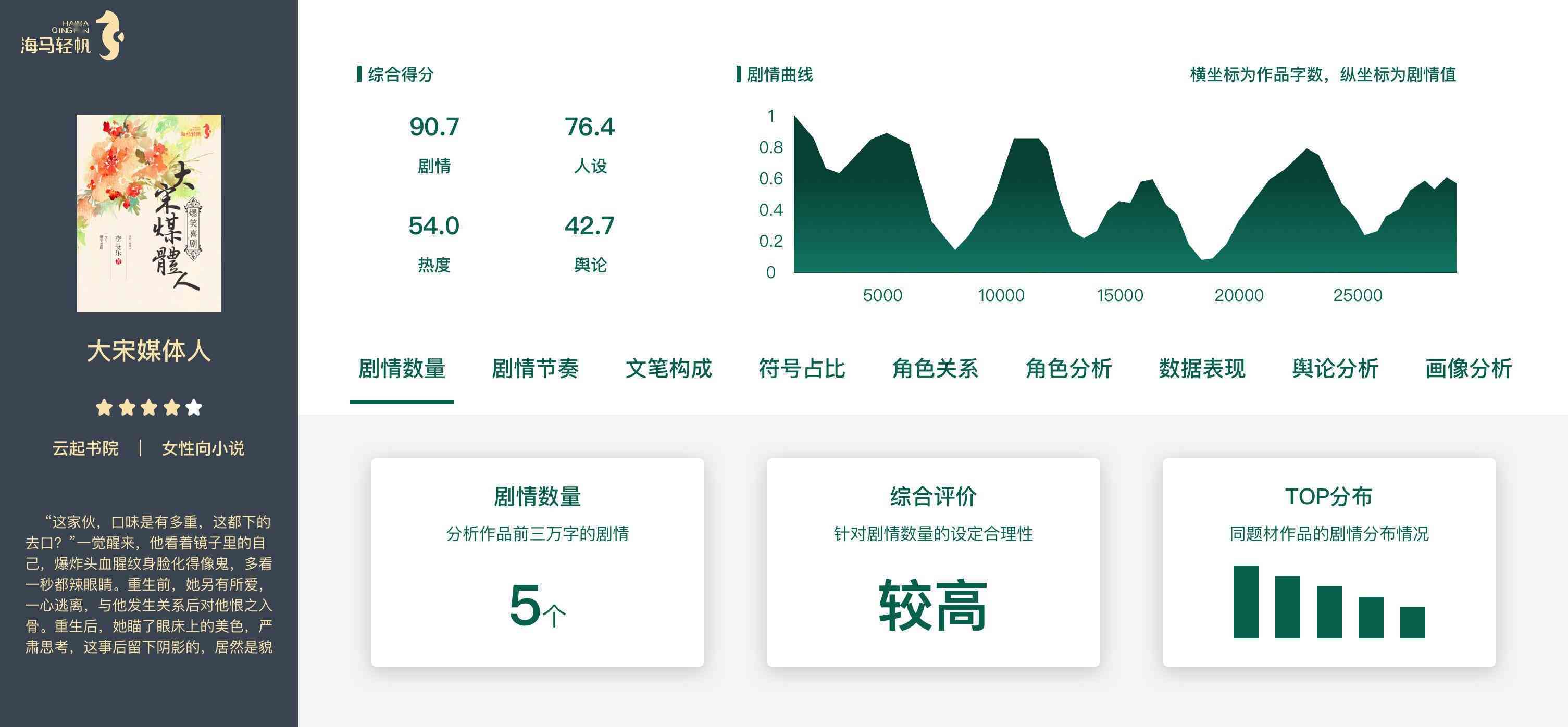 海马轻帆智能写作，娱乐科技官网与企查查信息，在线剧本创作平台