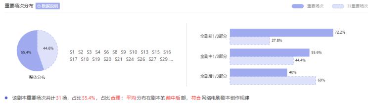 深入探究：海马轻帆剧本分析系统的精准性与实用性