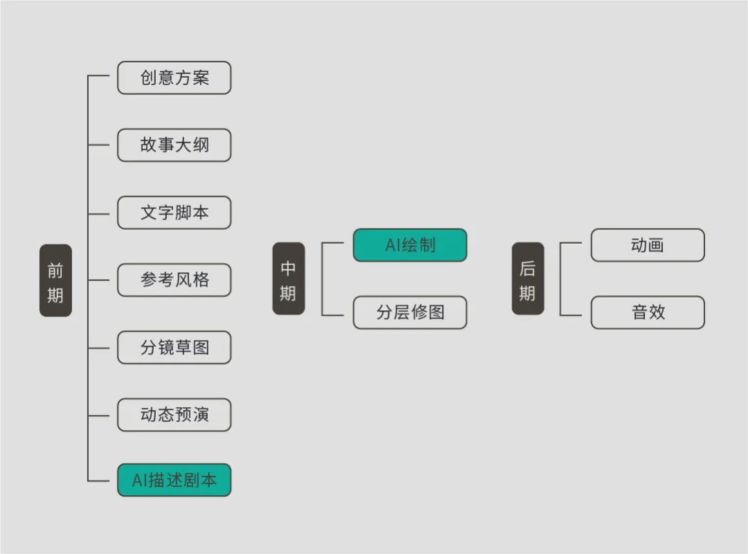 深入探究：海马轻帆剧本分析系统的精准性与实用性