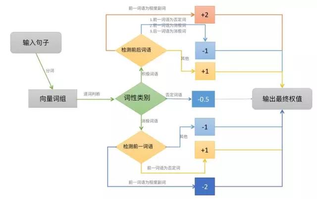 深入探究：海马轻帆剧本分析系统的精准性与实用性