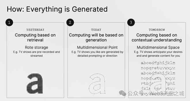 Implementing Useful Tips for Enhancing AI Writing Skills in English