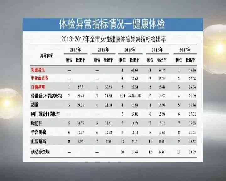 全面解读体检报告：深度分析各项指标及健建议