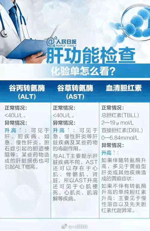 体检报告ai是什么意思