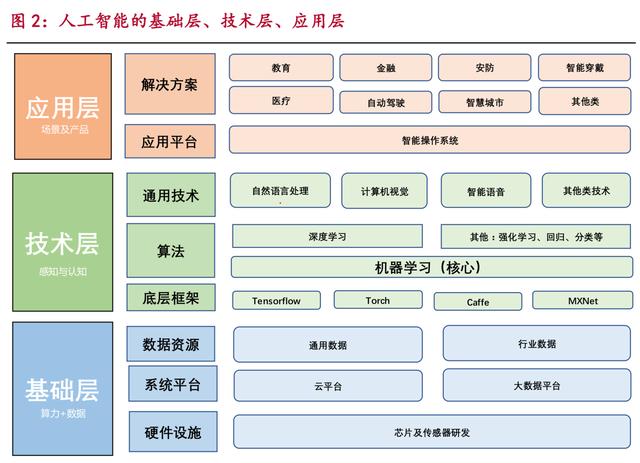 智能ai脚本前景如何