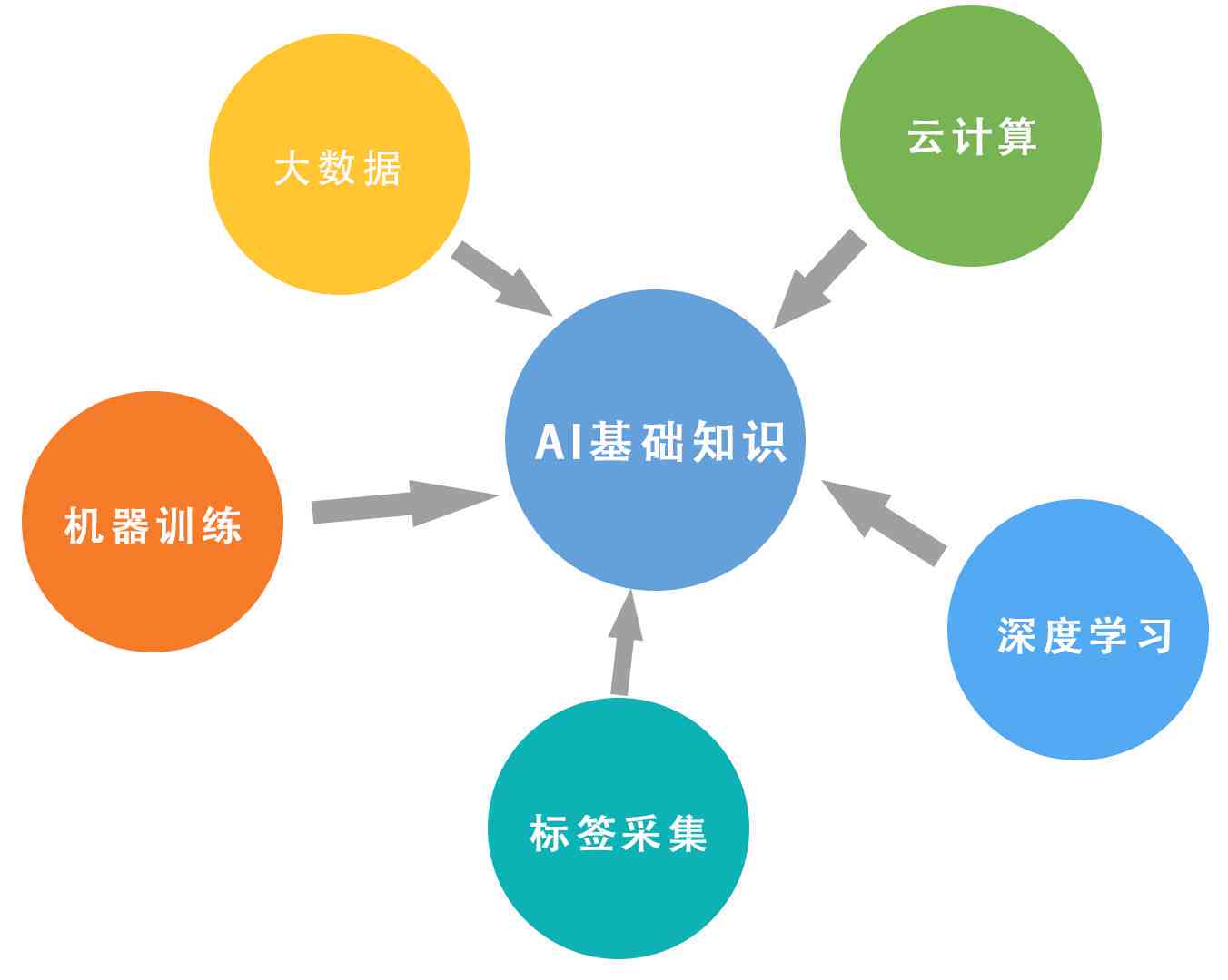 AI智能创作课件资源一站式平台