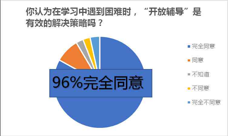 探索文思教育：优质教育资源与学成果揭秘