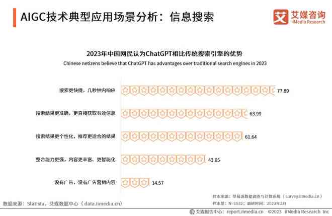 2023年度AI智能写作软件评测：盘点十大热门工具，助你高效解决写作需求