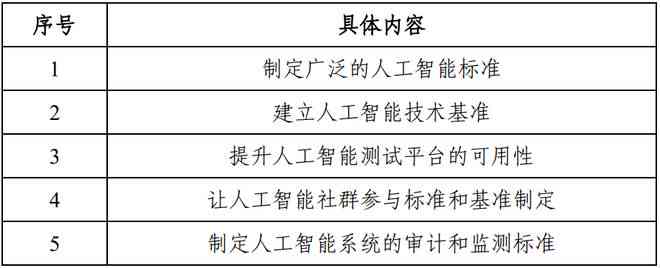 人工智能数据标注质量检测报告格式指南与撰写范例