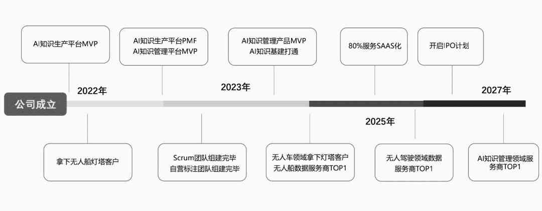 ai数据标注测试报告模板