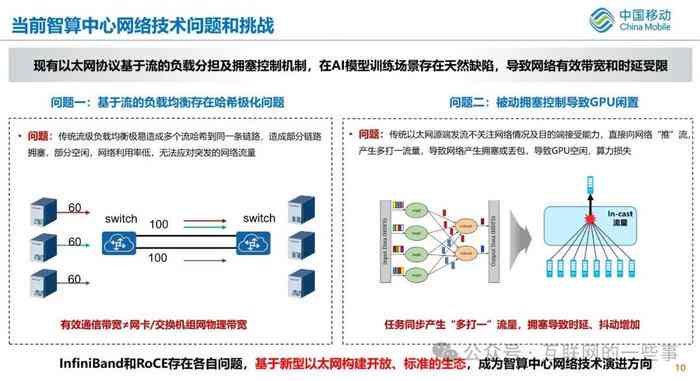 中国移动AI基站全面验收报告：智能技术升级与用户体验提升深度解析