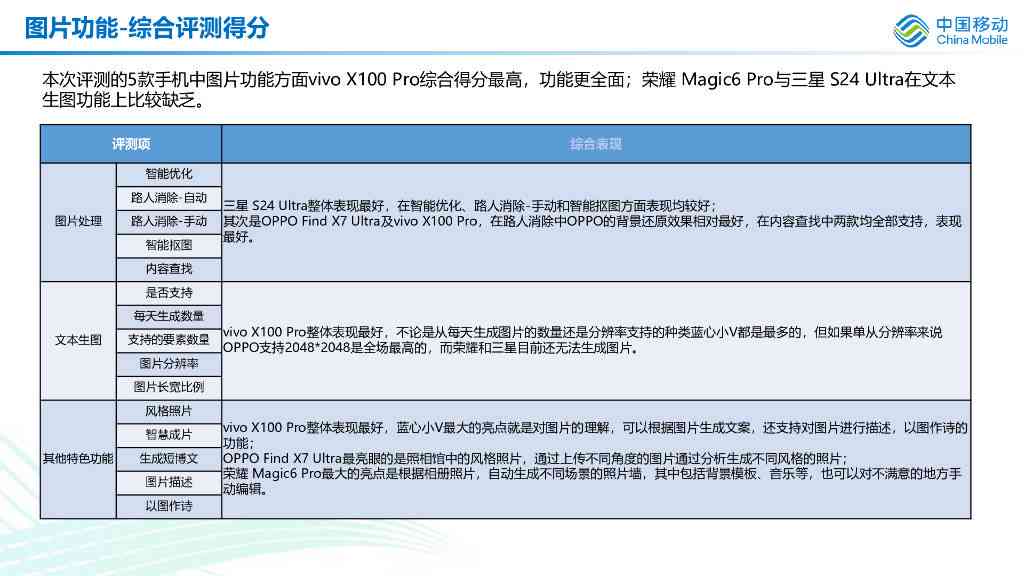 中国移动AI基站全面验收报告：智能技术升级与用户体验提升深度解析