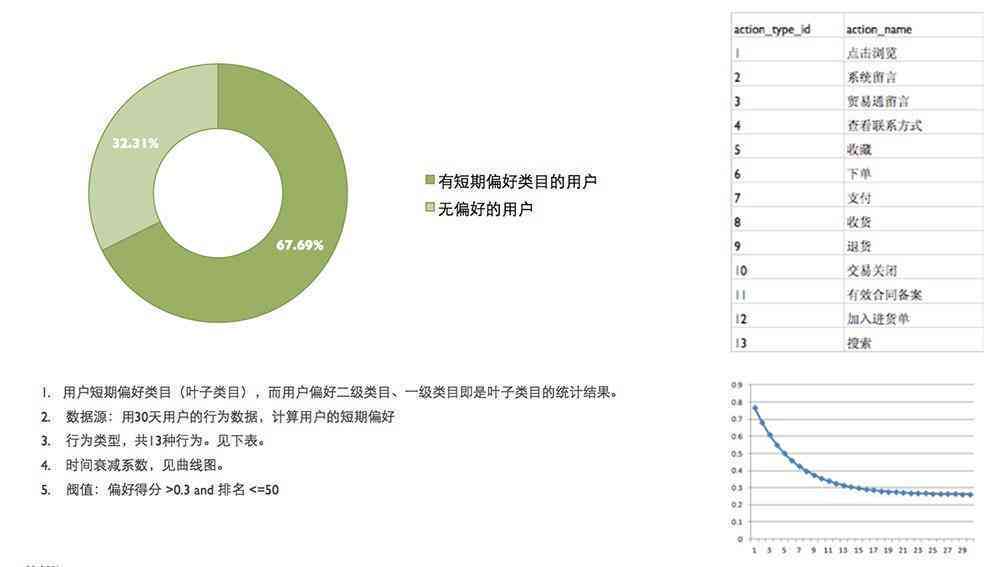 '基于AI技术的实体店客户行为分析与洞察报告'