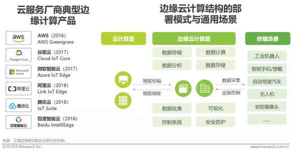 中小企业AI应用与发展全景报告：洞察趋势、应对挑战、把握机遇