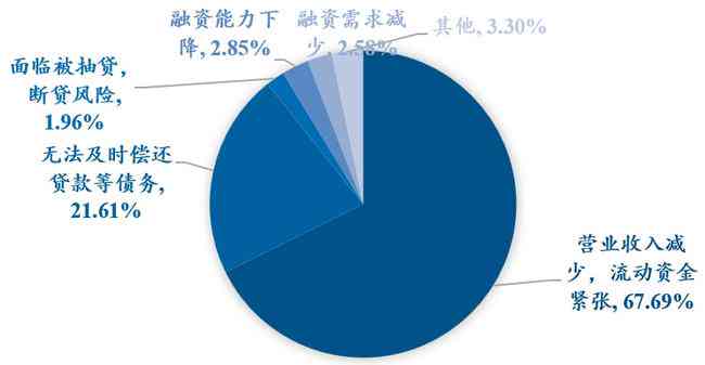 2021中小企业发展现状与政策助力下的创新机遇解析