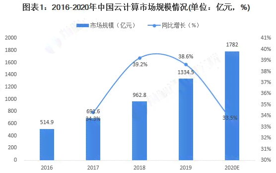 2021中小企业发展现状与政策助力下的创新机遇解析