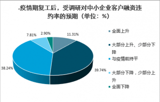 2021中小企业发展现状与政策助力下的创新机遇解析