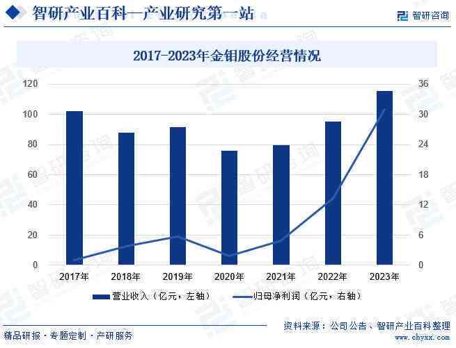 中小企业发展现状、挑战与机遇：全面数据解析及市场趋势分析