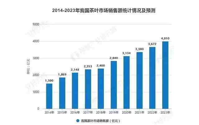 中小企业发展现状、挑战与机遇：全面数据解析及市场趋势分析