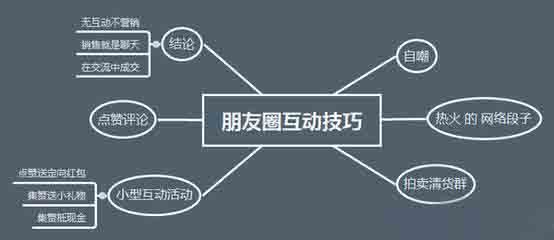 全方位攻略：如何利用四维AI照片生成朋友圈创意文案及热门话题应对指南