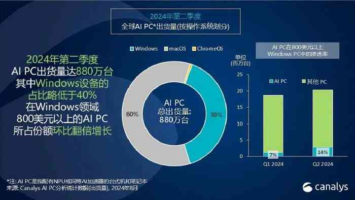 AI写作开发团队全面解析：如何构建高效智能写作系统及解决常见问题