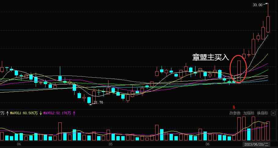 AI创作文章一个月赚几万元是否正常及真实可行性探讨