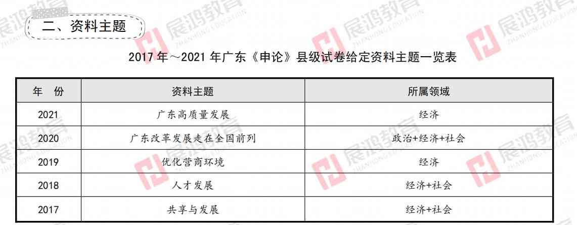 新『A县墨区申论能力考察与分析报告』