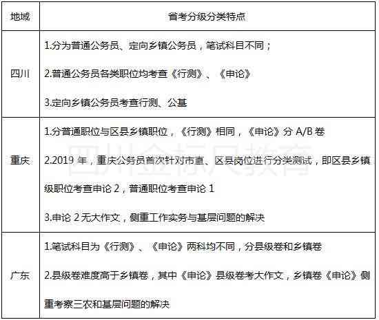 新『A县墨区申论能力考察与分析报告』