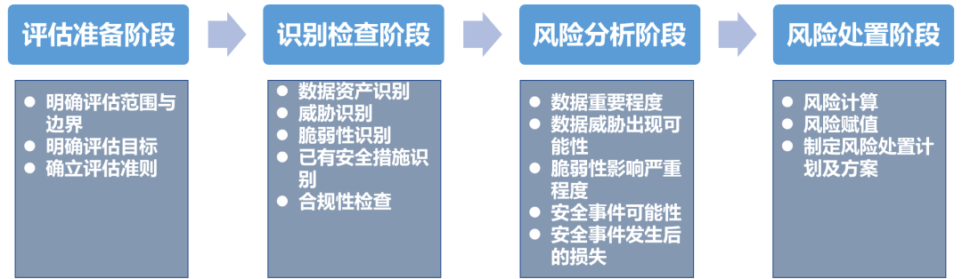 全面分析报告安全防护策略：深入探讨风险识别与防范措