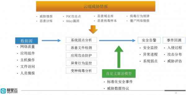 全面分析报告安全防护策略：深入探讨风险识别与防范措