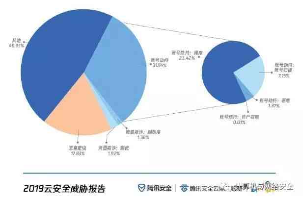 全面分析报告安全防护策略：深入探讨风险识别与防范措