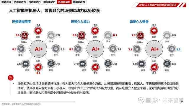 智能AI性能评估综合报告