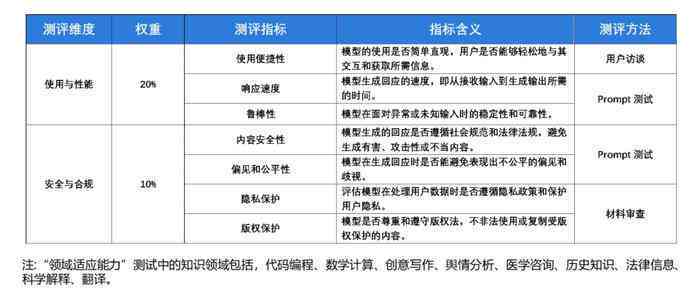 智能AI性能评估综合报告