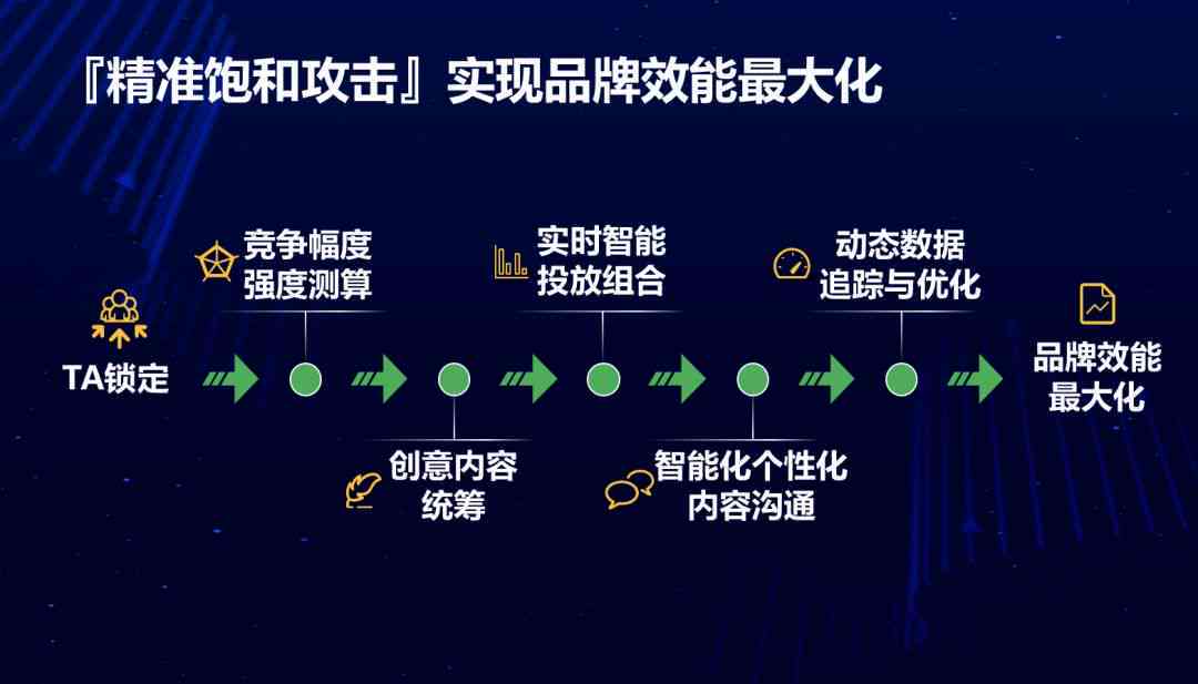 全方位FB文案营销策略指南：打造高效吸粉与转化大师