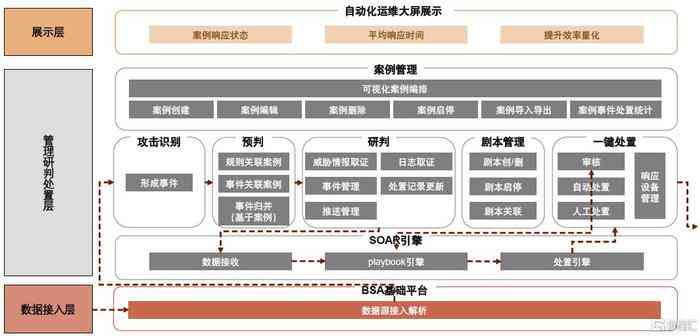 人工智能应用实战：AI软件案例解析与操作教程