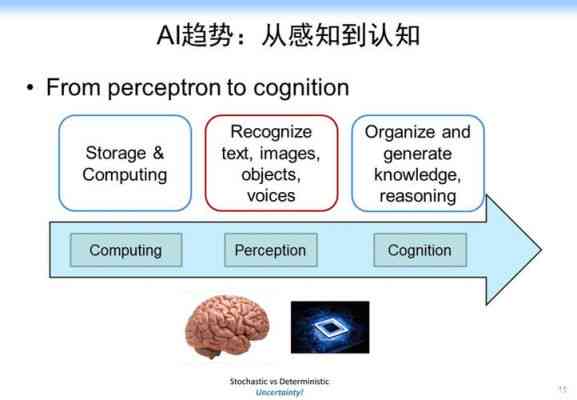 人工智能应用实战：AI软件案例解析与操作教程