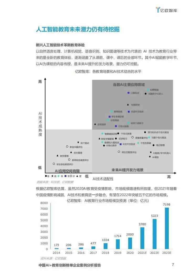 ai创作案例分析报告