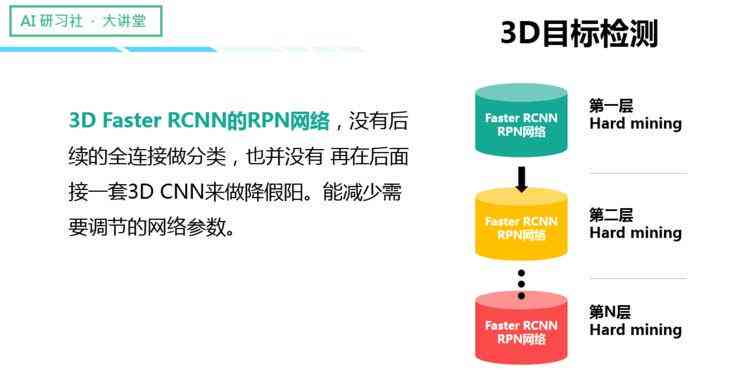 AI辅助设计领域深度洞察：行业趋势、技术应用与市场前景分析报告