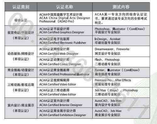 AI内容创作：官网、平台推荐与创作师证书获取