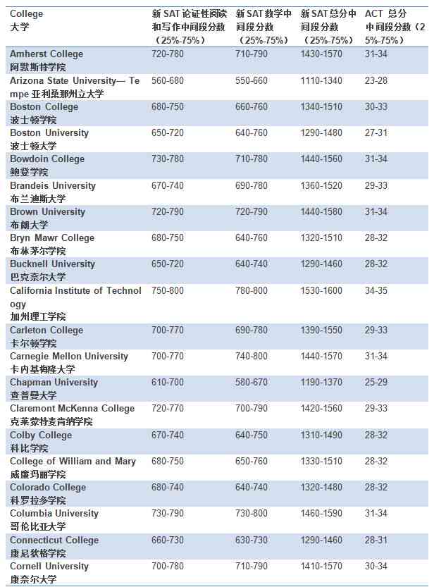 全球精选外国写作网站汇总：全面覆各类写作需求与资源