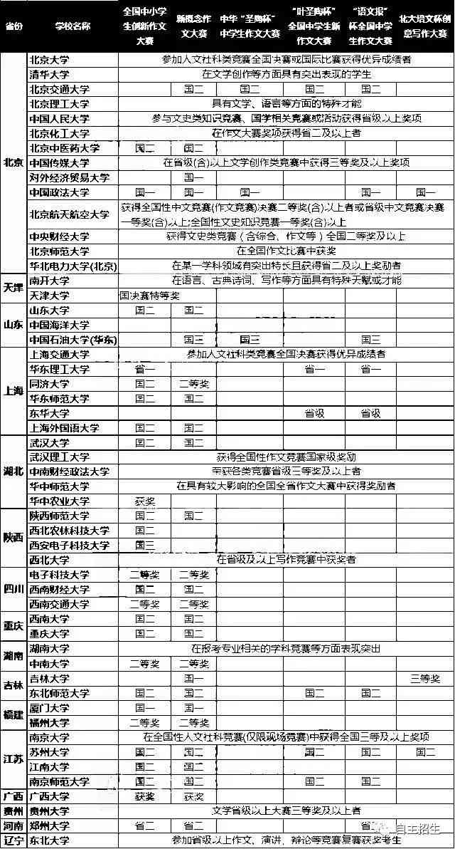 全球精选外国写作网站汇总：全面覆各类写作需求与资源