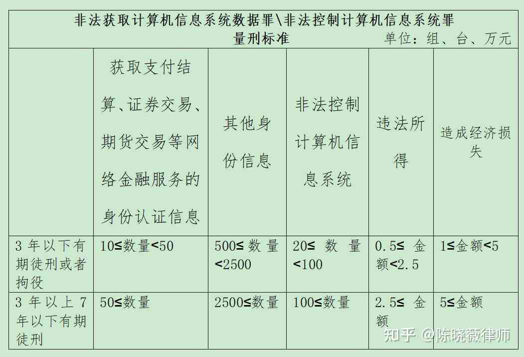 探讨使用脚本操作计算机信息系统是否构成非法控制罪