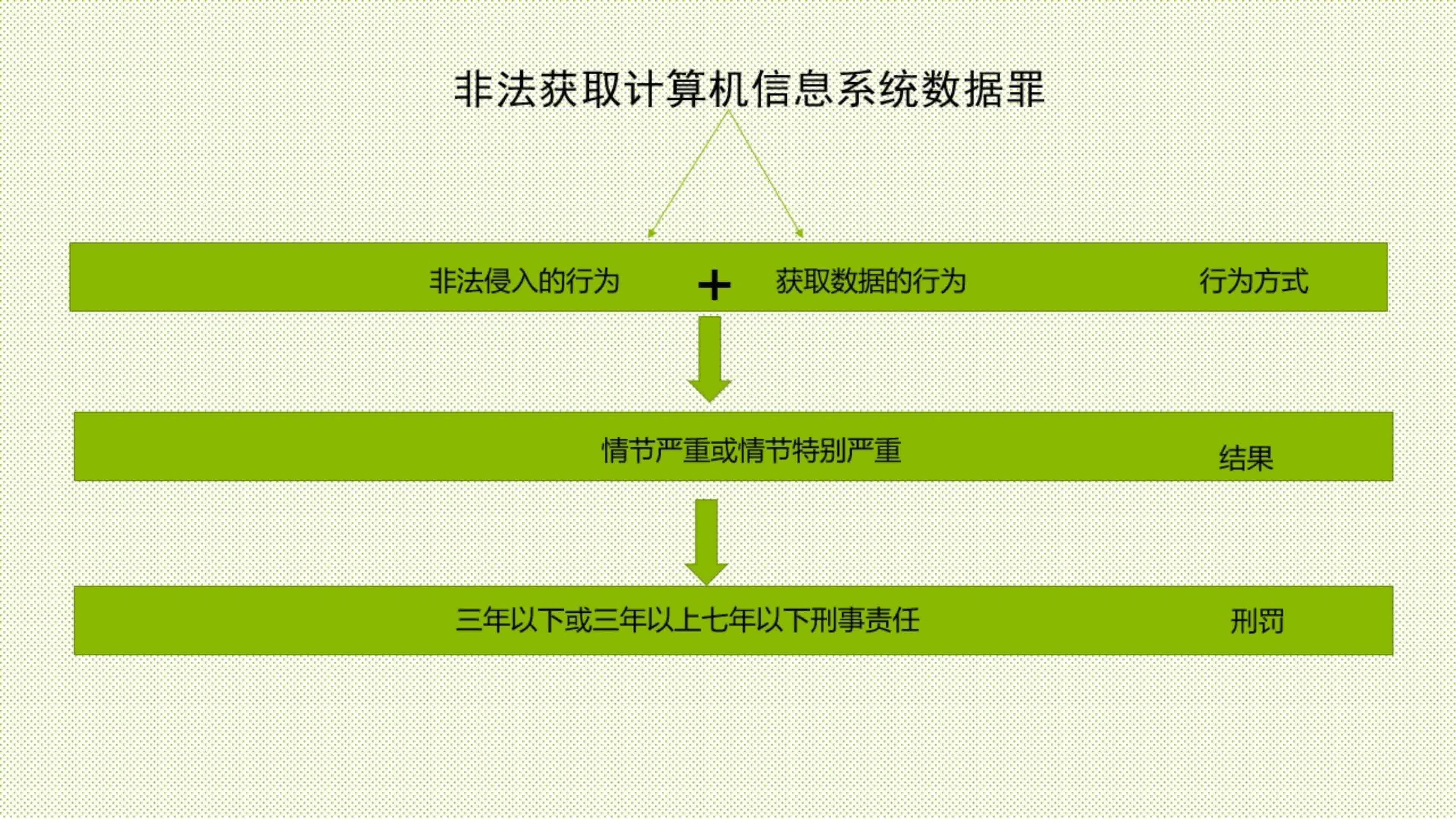 探讨使用脚本操作计算机信息系统是否构成非法控制罪