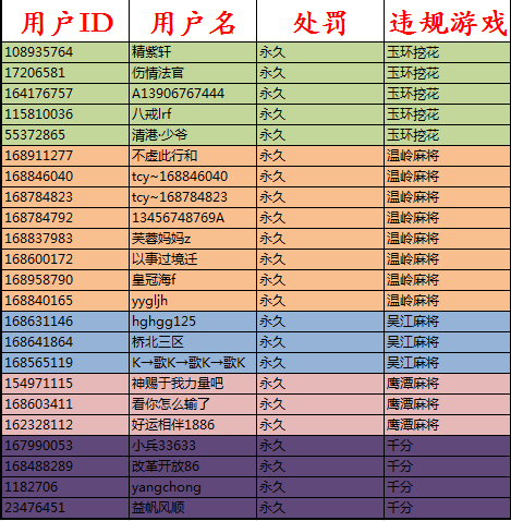 '探讨脚本使用在游戏竞赛中是否构成作弊行为'