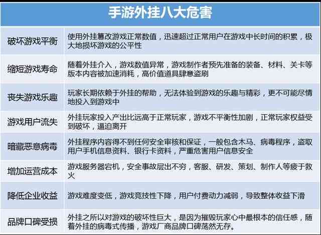 '探讨脚本使用在游戏竞赛中是否构成作弊行为'