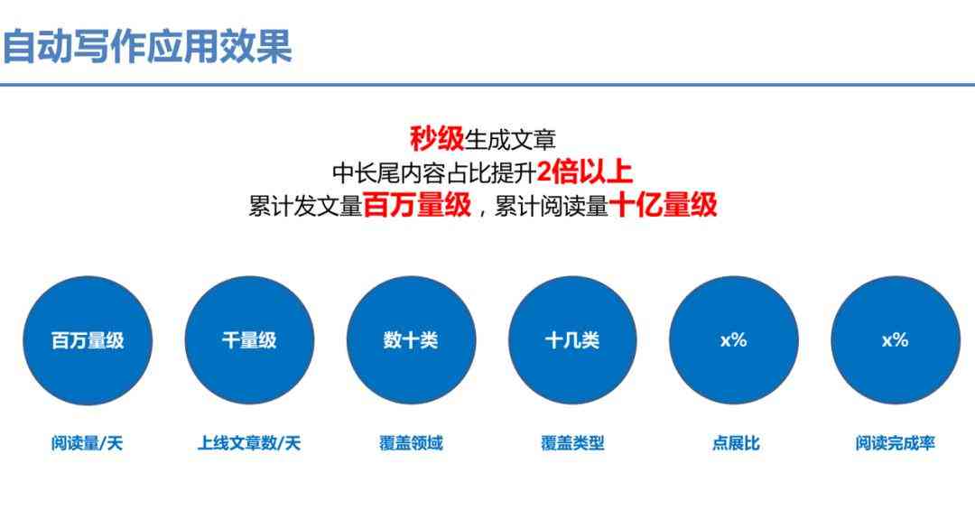 '智能AI写作助手在百度文库的查重率分析与实践'