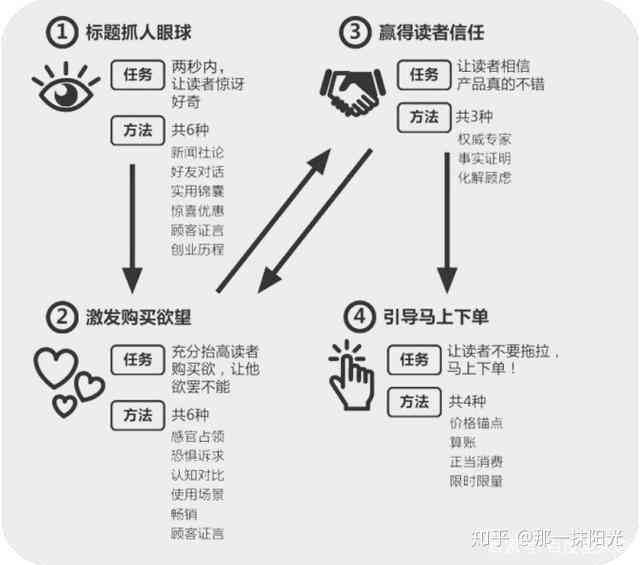 闲鱼卖家中级教程：如何撰写吸引眼球的商品文案