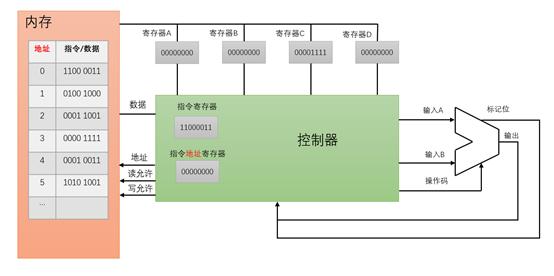 掌握AI撰写抖音文案：指令下达技巧与高效方法论