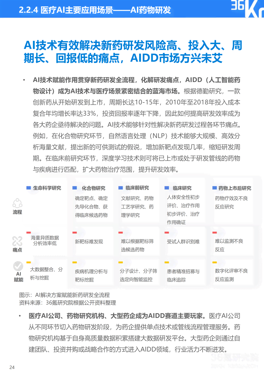 AI辅助解读纯音听力测试报告中的AI阈值含义