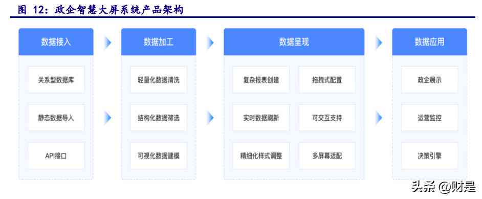 美的集团AI质检效率解析：从生产到报告生成的全流程时长揭秘